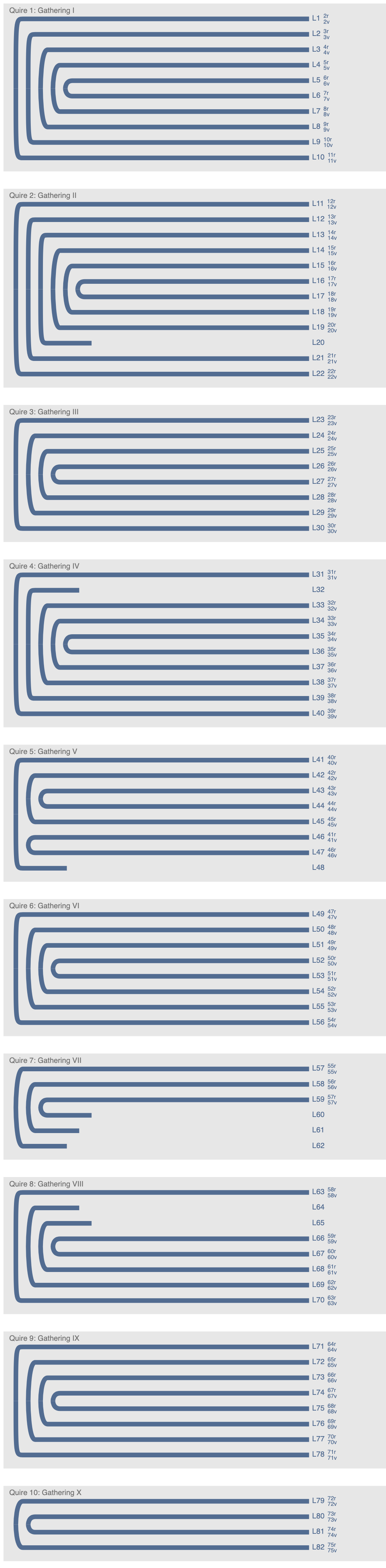 Faustina B IX collation diagram