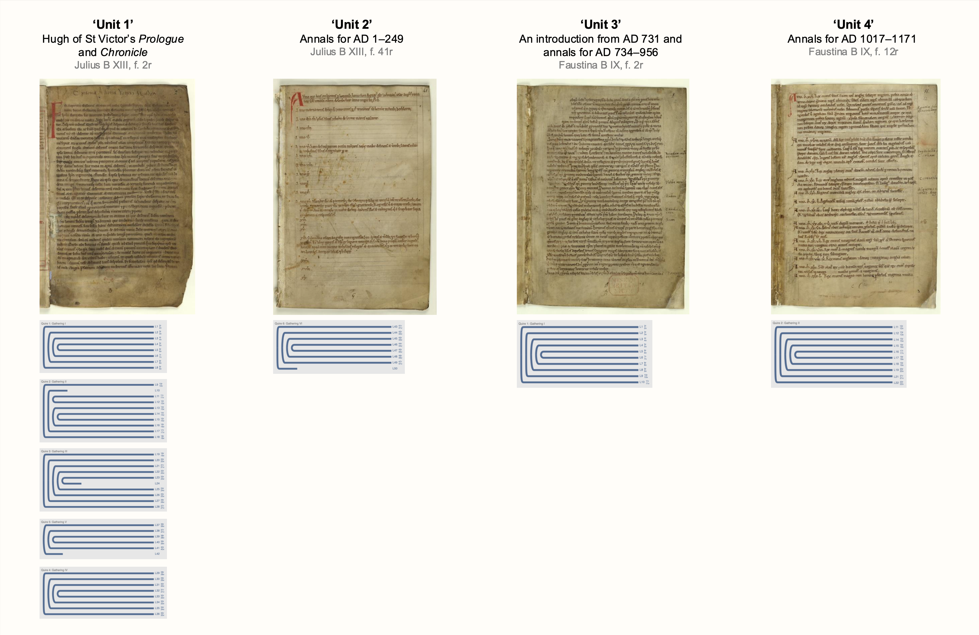 Units in the original chronicle
